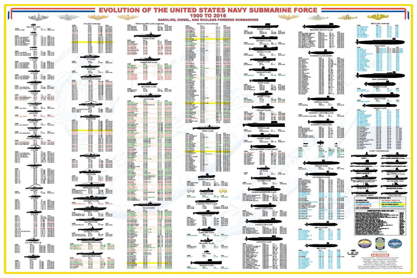us submarine classes in wikipedia us submarine classes in wikipedia