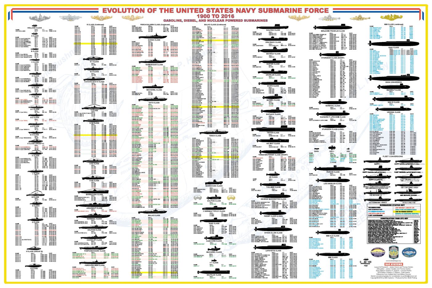 Us Navy Submarine Ranks